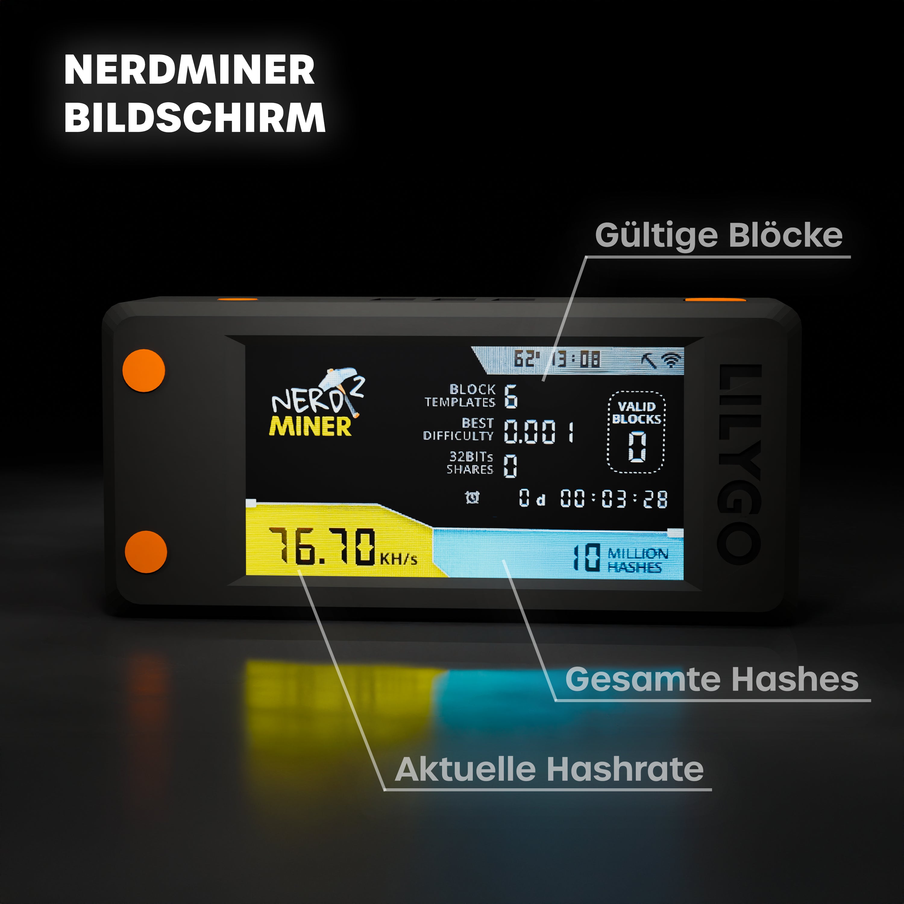 Nerdminer V2 Display mit Mining-Daten, Hashrate und Bitcoin-Statistiken.