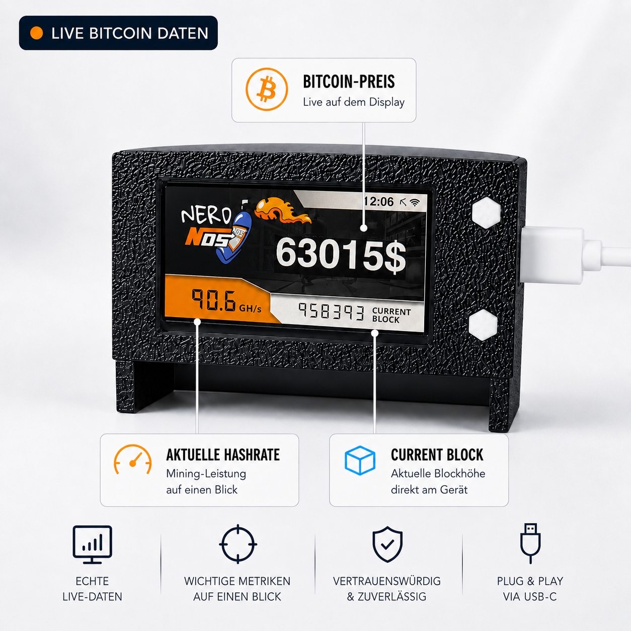 NerdNOS Farbdisplay zeigt den Live-Bitcoin-Preis, die aktuelle Hashrate und die aktuelle Blockhöhe