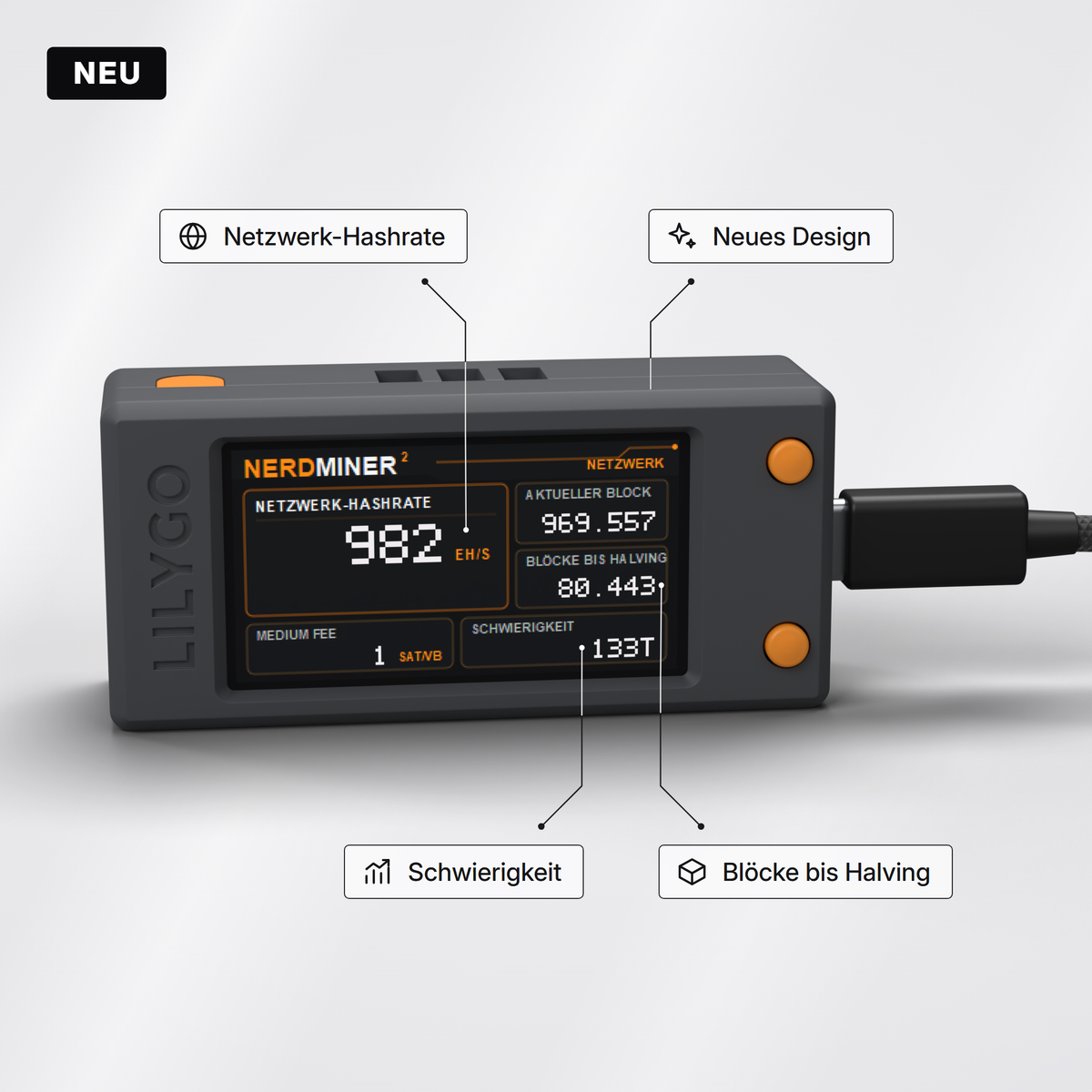 Nerdminer V2 Display mit Bitcoin-Netzwerkdaten: Netzwerk-Hashrate, aktueller Block, Blöcke bis zum Halving, Gebühr und Schwierigkeit