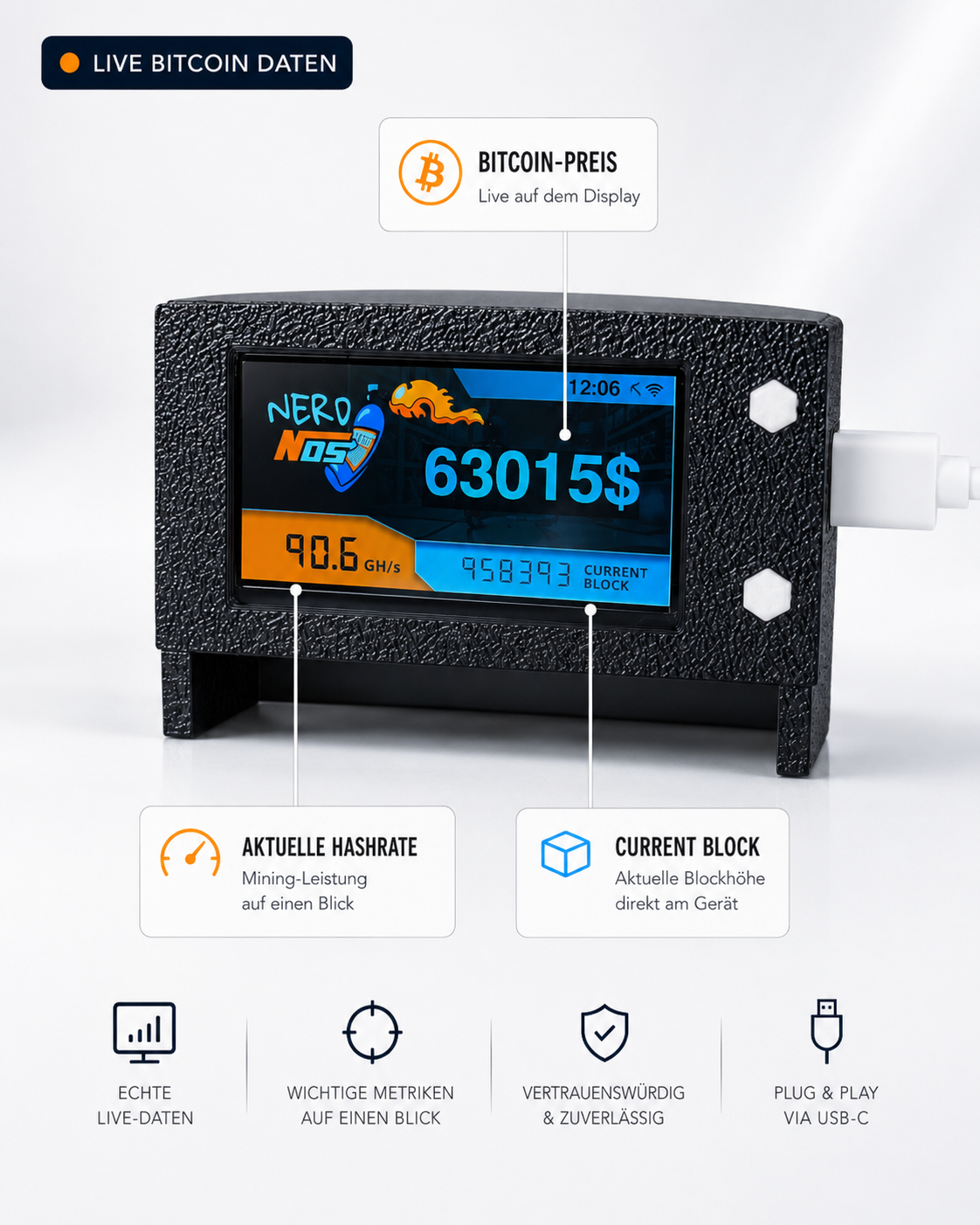 NerdNOS Farbdisplay zeigt den Live-Bitcoin-Preis, die aktuelle Hashrate und die Blockhöhe