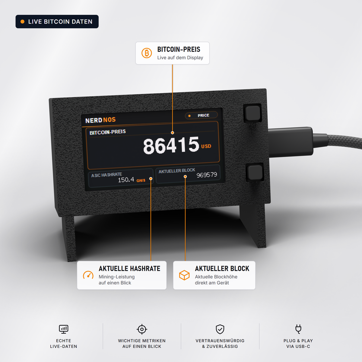 NerdNOS Farbdisplay zeigt den Live-Bitcoin-Preis in USD, die aktuelle Hashrate und die aktuelle Blockhöhe